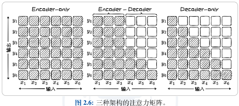 img/attention-matrix.png