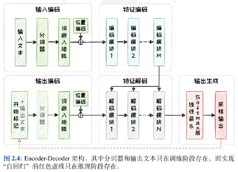 img/encoder-decoder.png