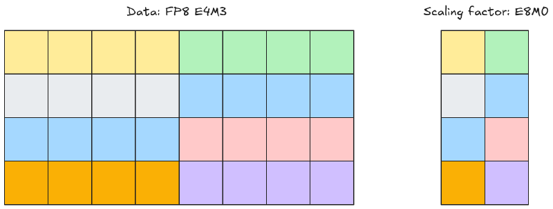 img/MXFP8.png