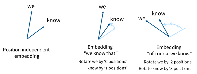 img/RoPE.png