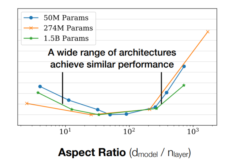 aspect_ratio