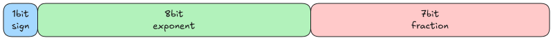img/bfloat16.png