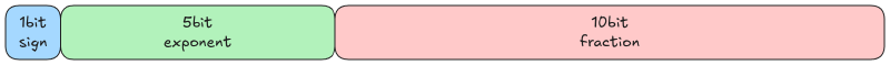 img/float16.png