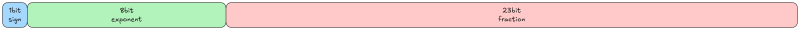 img/float32.png