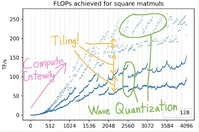 flops_for_square_matmul