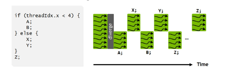 img/gpu_diverge_excute.png