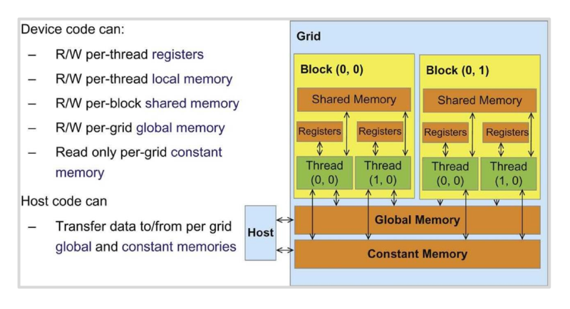 img/gpu_memory_model.png