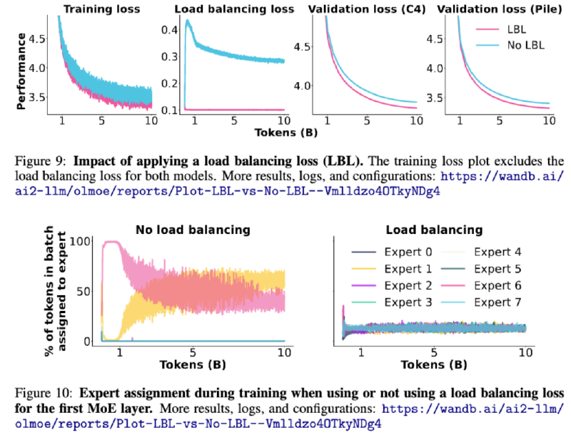 hurestic_load_balancing_ablation