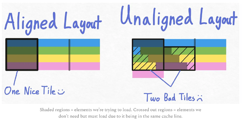 layout_align