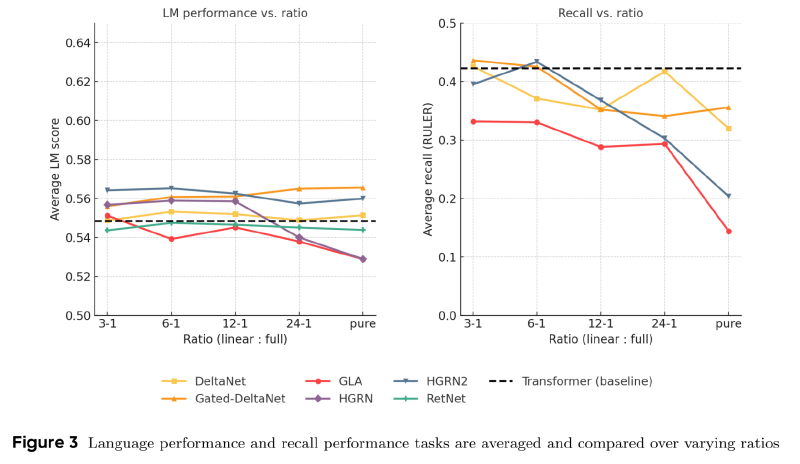 linear_attention_performance_loss