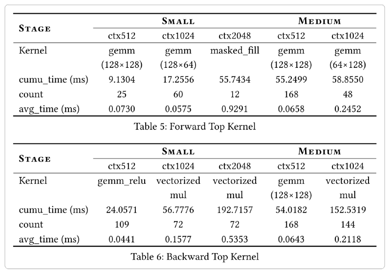 img/nsys_kernel_results.png