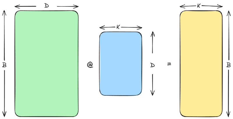 img/tensor_multipule.png