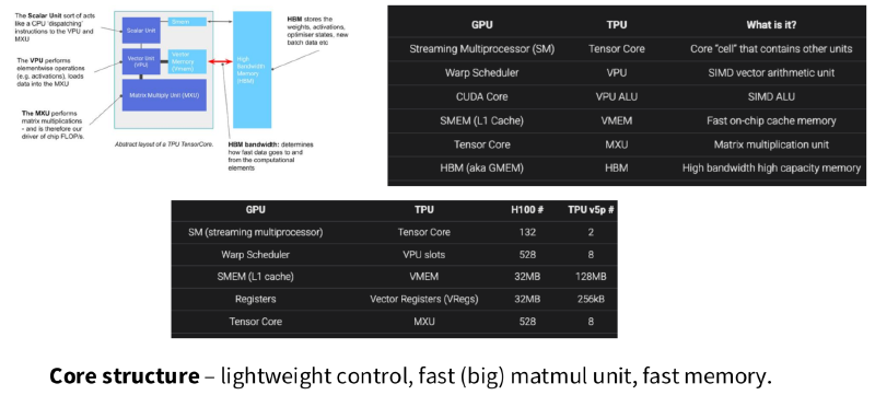 img/tpu-gpu.png