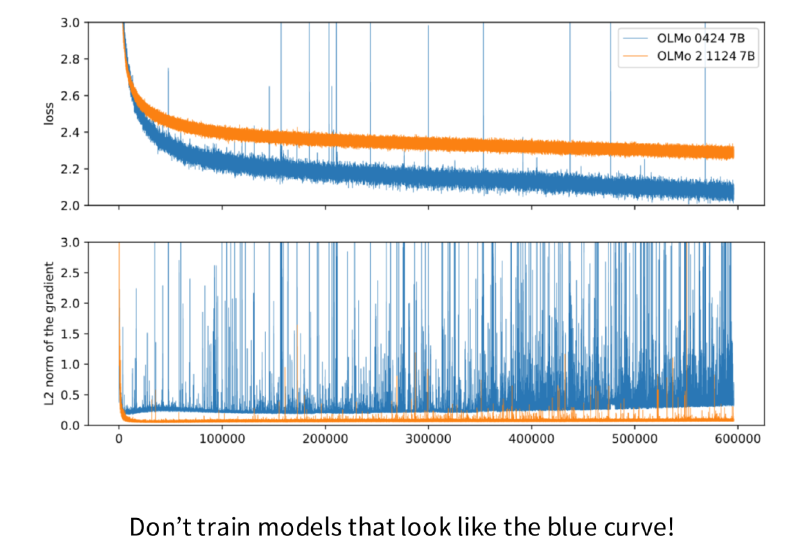 train_stability