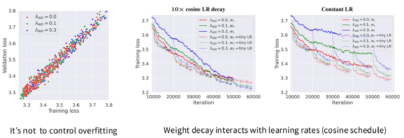 img/why_weight_decay.png