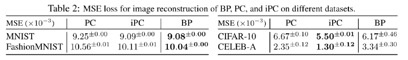 img/pc_benchmark_table2.png